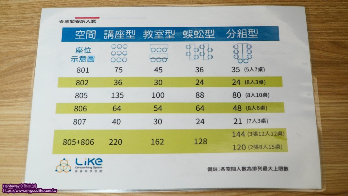 萊客共享空間價目表