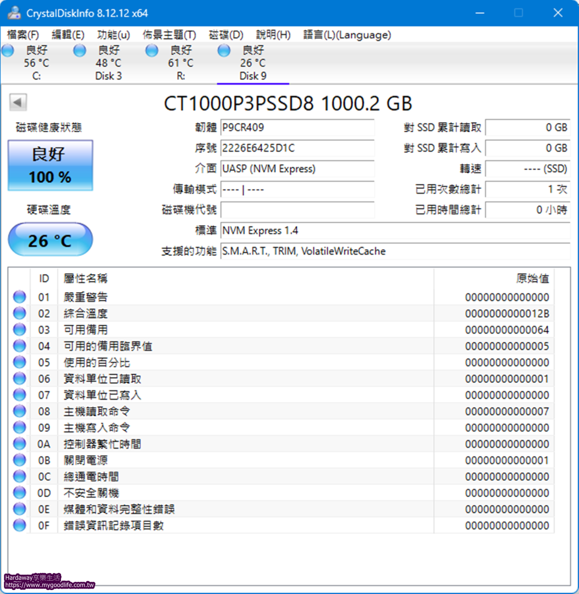 Micron Crucial P3 Plus NVme SSD資訊