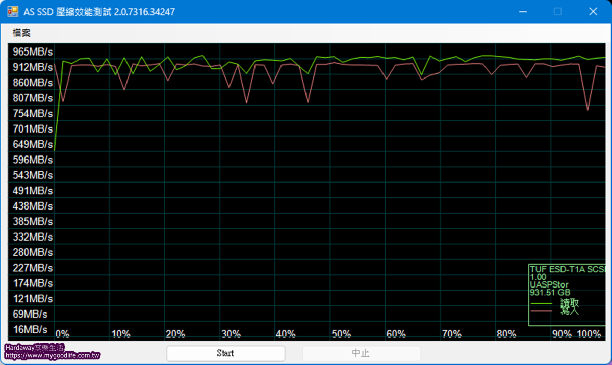 ASUS TUF Gaming A1 SSD外接盒測速