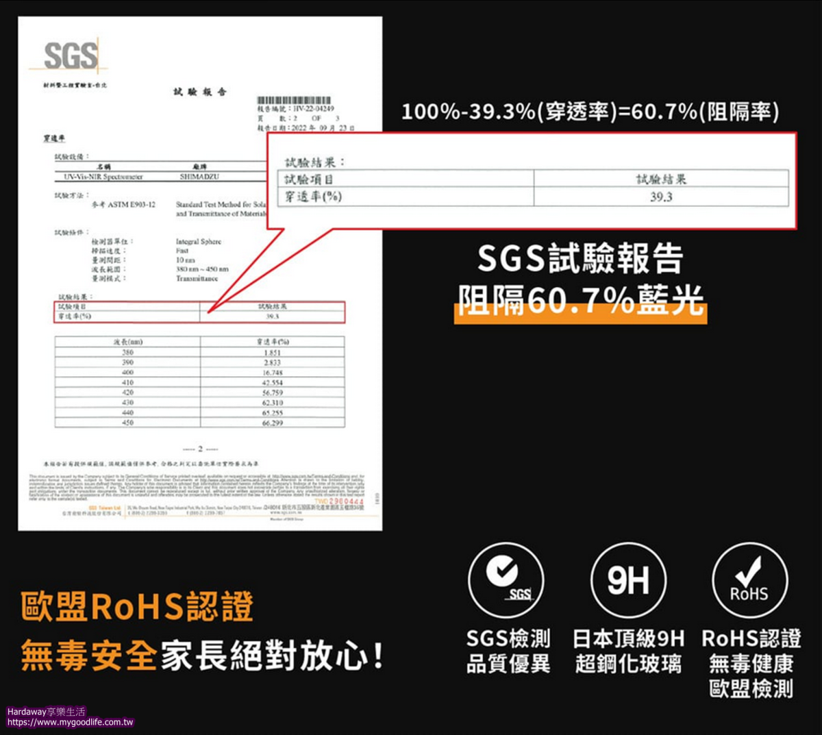 iPhone濾藍光玻璃保護貼推薦